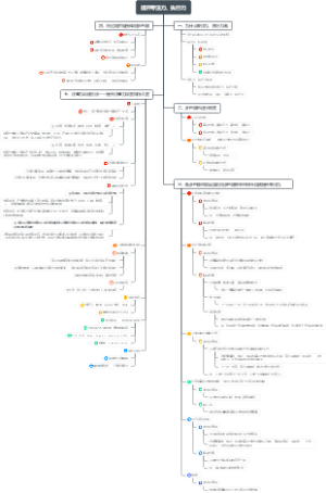 修身随笔——提升专注力、执行力