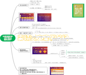 从商业看私域，重建私域资产