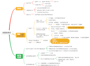 洗面奶常识