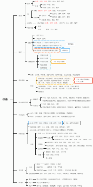 2021一级建造师机电工程实务 002设备01