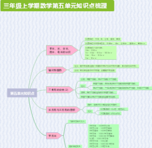 沪教版三年级数学上册第五单元知识点梳理
