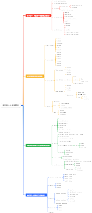 业务增长与成本管控