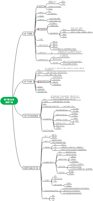 思维导图社区-搜索思维导图-证券投资学