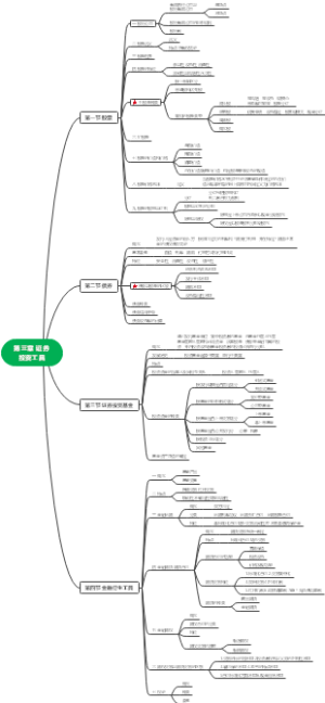 证券投资学第三章