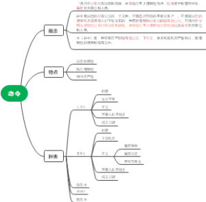 应用文写作之命令