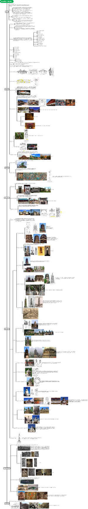 中国建筑史之【宗教建筑】