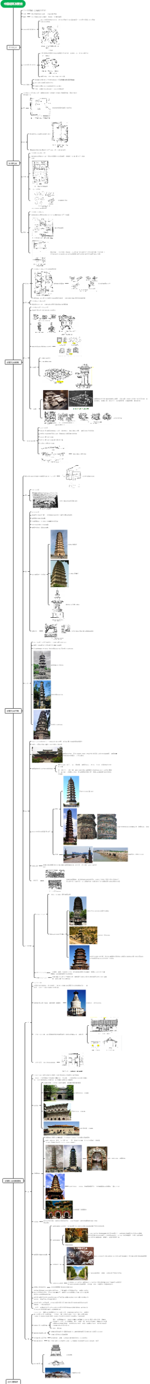 中国【建筑发展简史】