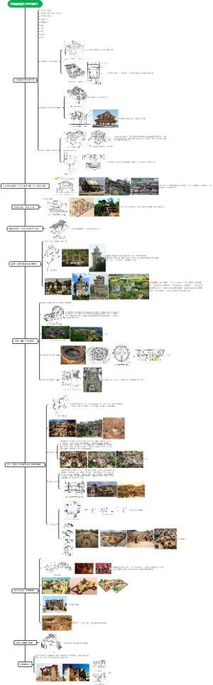 中国建筑史【住宅类型】