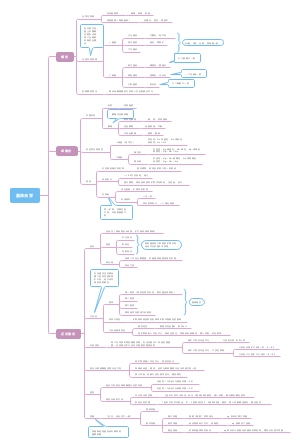 晶体光学学习笔记