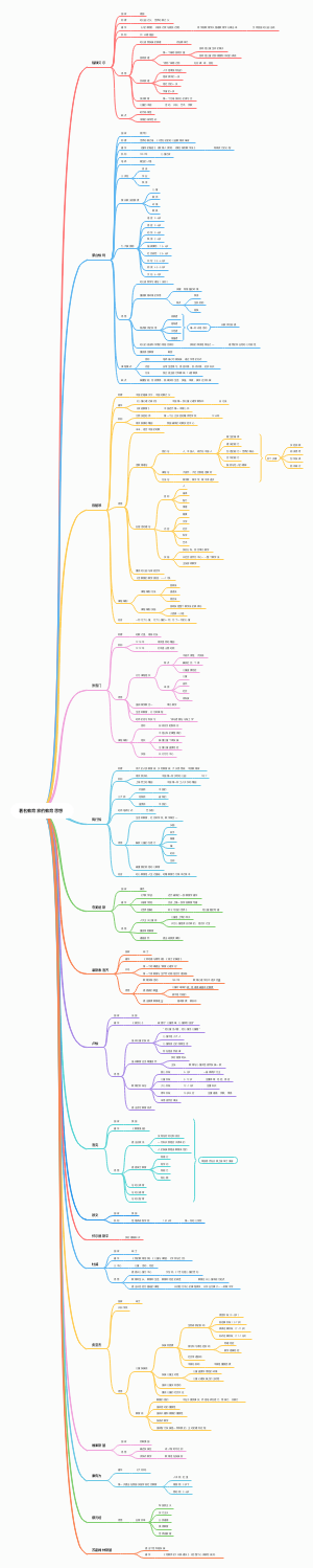 Android-第二章 著名教育家的教育思想