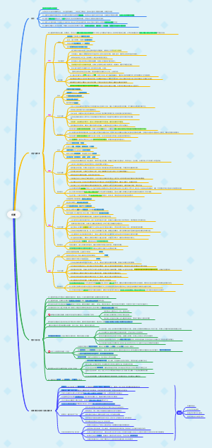 Android-幼儿园教育指导纲要（试行）