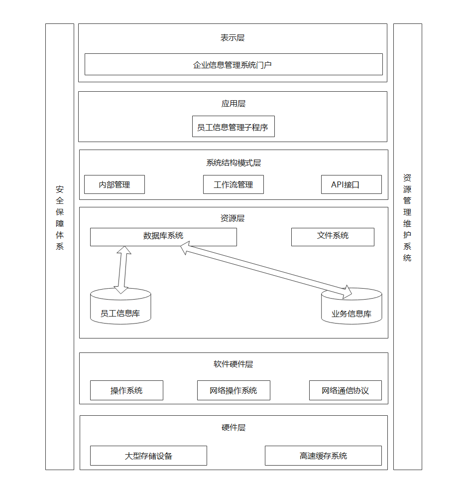 公司系统设计架构图