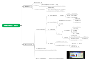 小学数学知识导图