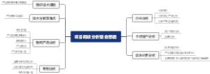 项目调研分析报告思路