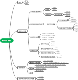 遥感第一章笔记