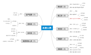 从业人员调研维度062532211