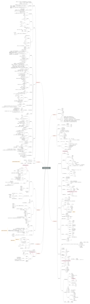 HCIEv2.0总结脑图