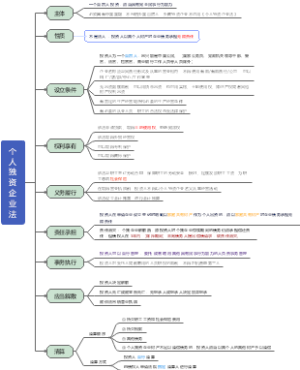 个人独资企业法