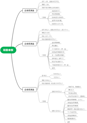 项目申报