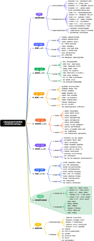 儿童绘画发展阶段与教学策略（各年龄段特征与教学要点）
