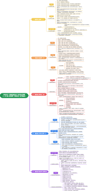 中级注安《道路运输安全》案例考点导图（人·车·路·企全流程易混对比答题模版）
