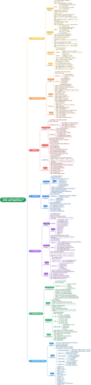 一级造价师《土木建筑工程·案例分析》案例考点导图