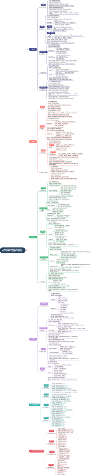 一级造价师《交通运输工程·技术与计量》全考点导图（路基路面桥梁隧道）