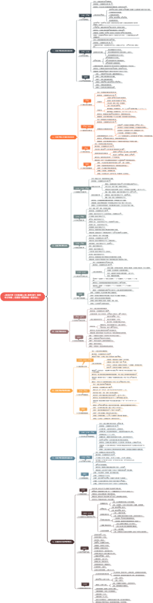 一级造价师《交通运输工程·案例分析》案例考点导图（全题型答题模版易混对比）