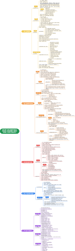 监理工程师《建设工程监理基本理论与相关法规》全考点思维导图