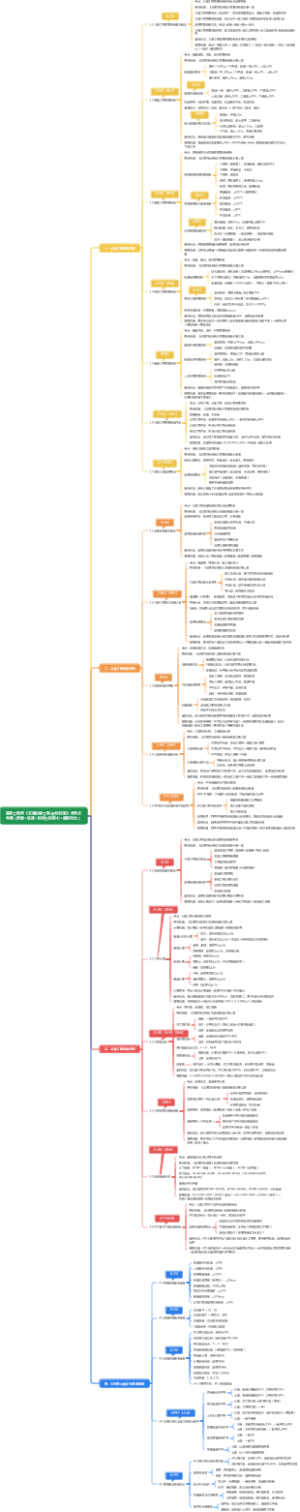 监理工程师《交通运输工程·目标控制》全考点导图