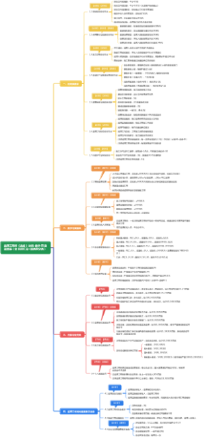 监理工程师《法规》时间·数字·罚款速查表