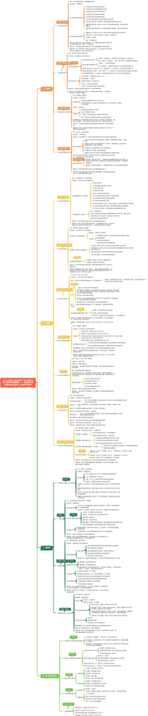 法考《行政法》全考点导图（下册·行政复议与行政诉讼与国家赔偿篇）