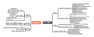 非谓语动词