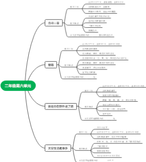 部编版二年级六单元课文分析