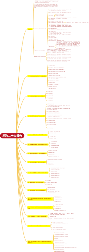 党校简要摘要-党的二十大报告（手机端可点击大纲）