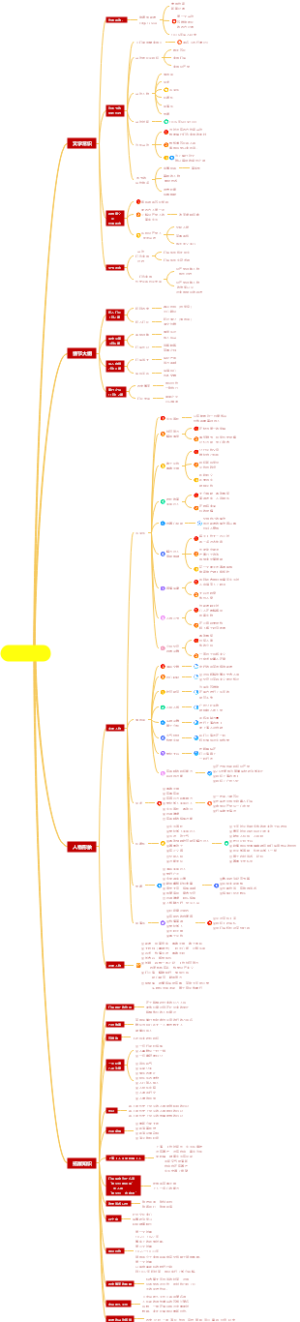 导读《红星照耀中国》—— 知识点梳理