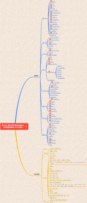 待产包清单预算简装700元 完整装1500元