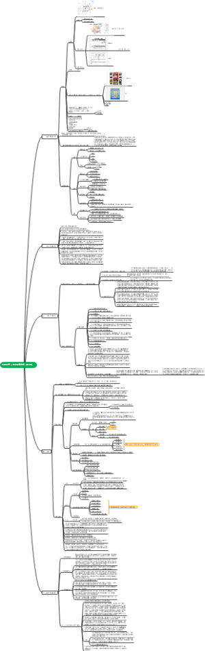 生活分享 ｜最全租房攻略（共3页）清单、搬迁前后注意