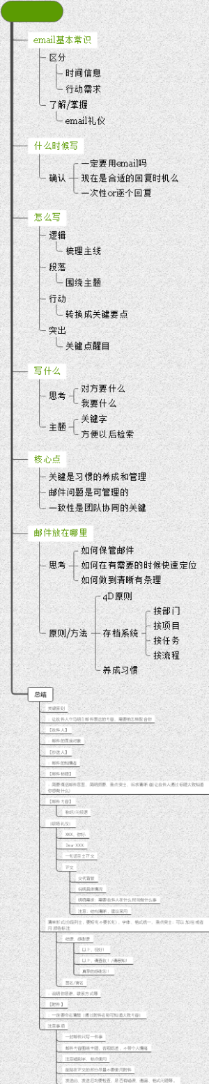 【职场办公】如何有效写邮件