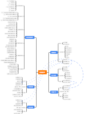 PMP 系列之——范围管理