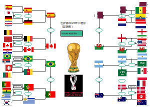 世界杯2022年卡塔尔决赛进程AI预估