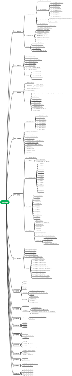 2023年全新抖音直播电商知识库