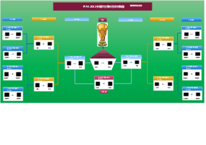FIFA 2022卡塔尔世界杯晋级对阵图