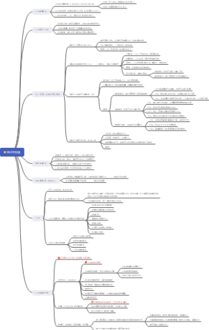 OKR年度工作总结思维制定小目标