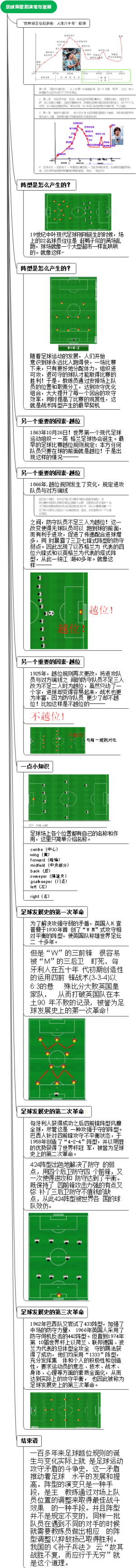 世界杯足球阵型的演变与发展
