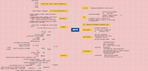 《幸福之路》读书笔记