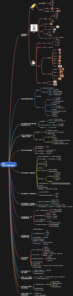 《戒糖》改变一生的科学饮食法读书笔记