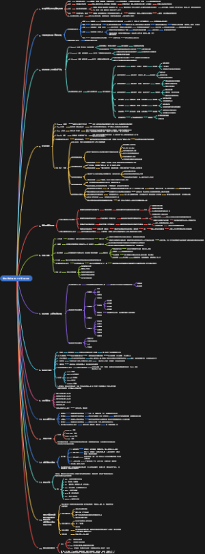 管理者必懂的15个管理工具