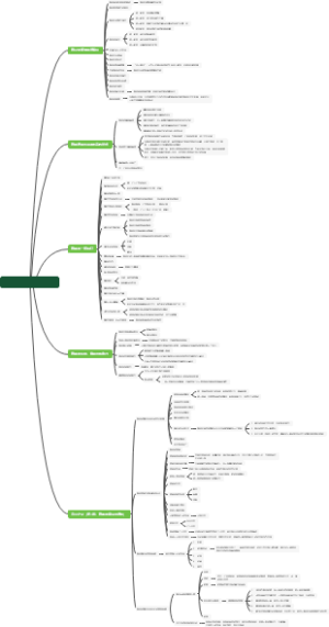 乌合之众（第一卷、第二卷）