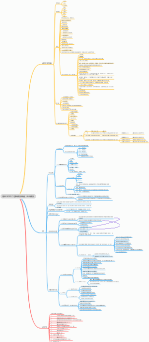 物业ISO9001质量体系申请，企业体系
